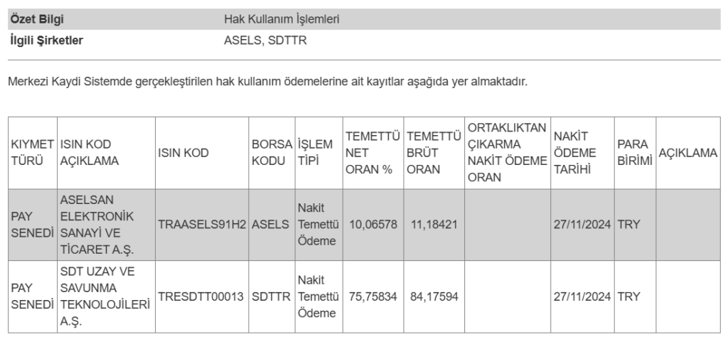 | Rota Borsa