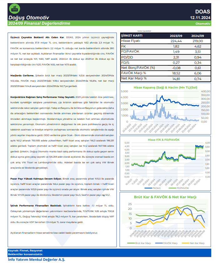 Doğuş Otomotiv (DOAS) 2024 3. çeyrek bilanço yorumu | Rota Borsa