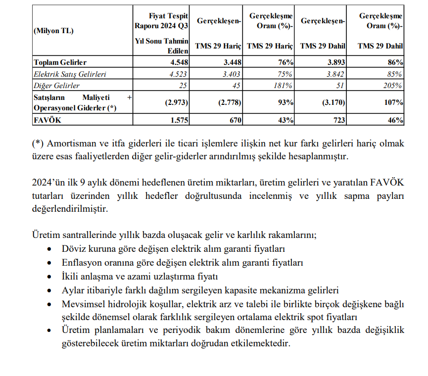 Çates Elektrik (CATES) tahmin edilen ve gerçekleşen bilanço rakamlarını açıkladı HABERLER, Gündemdekiler, Şirket Haberleri Rota Borsa