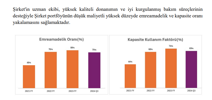 Çates Elektrik (CATES) tahmin edilen ve gerçekleşen bilanço rakamlarını açıkladı HABERLER, Gündemdekiler, Şirket Haberleri Rota Borsa