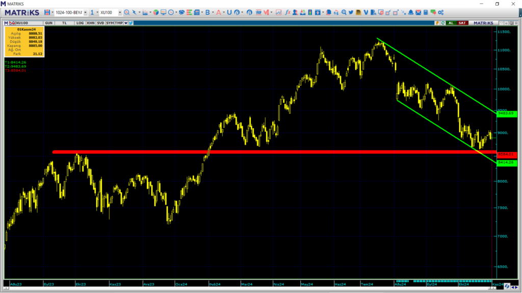 Pazartesi borsa ne olur? Borsa haftaya nasıl başlar? | Rota Borsa