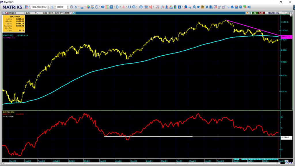 Pazartesi borsa ne olur? Borsa haftaya nasıl başlar? | Rota Borsa