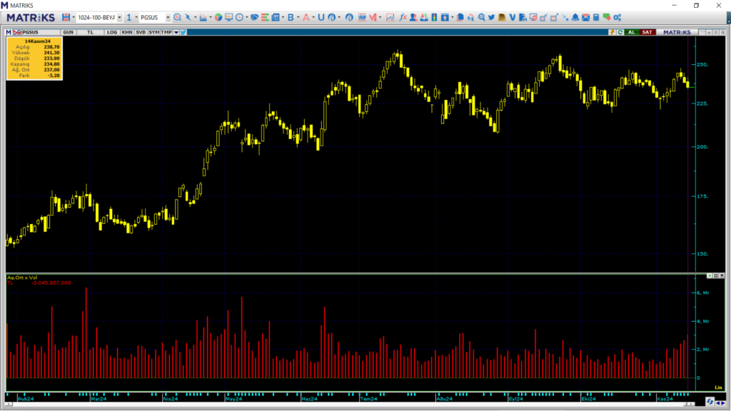 HSBC üzerinden Pegasus (PGSUS) hisselerinde yüklü satış! | Rota Borsa