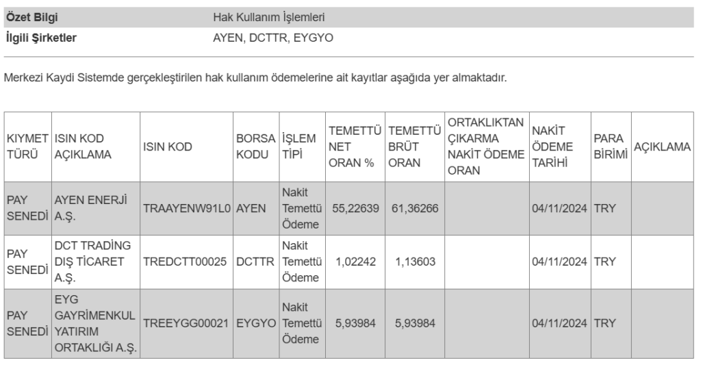 MKK’dan 3 hissenin temettü ödemesi hakkında açıklama HABERLER, Gündemdekiler, Şirket Haberleri Rota Borsa