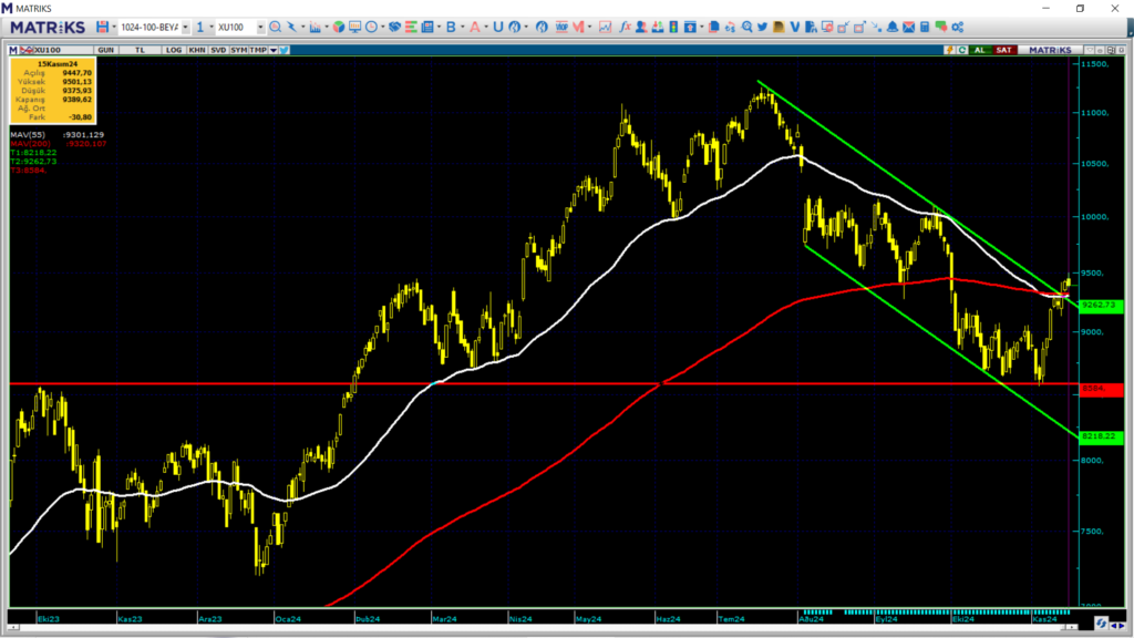 Pazartesi borsa ne olur? Borsa haftaya nasıl başlar? | Rota Borsa