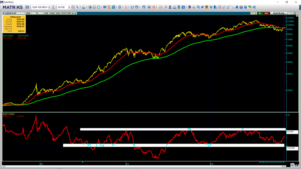 Pazartesi borsa ne olur? Borsa haftaya nasıl başlar? | Rota Borsa