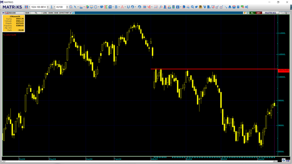 Pazartesi borsa ne olur? Borsa haftaya nasıl başlar? | Rota Borsa
