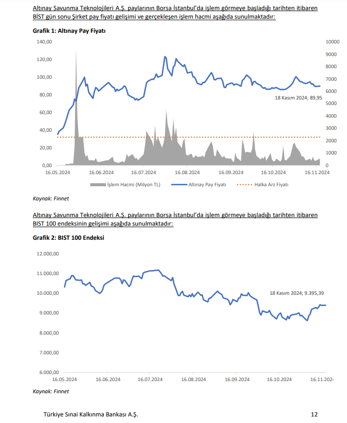 Altınay Savunma (ALTNY) hisse senedi fiyatı değerlendirmesi yayınlandı | Rota Borsa