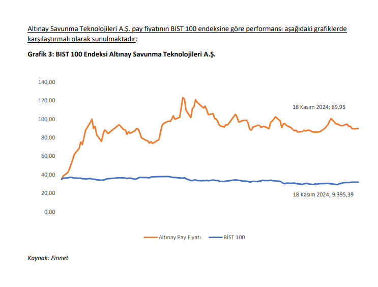 Altınay Savunma (ALTNY) hisse senedi fiyatı değerlendirmesi yayınlandı | Rota Borsa