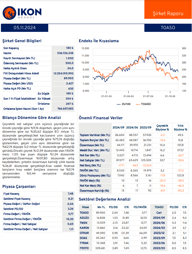 Tofaş Otomobil (TOASO) 2024 3. çeyrek bilanço yorumu | Rota Borsa