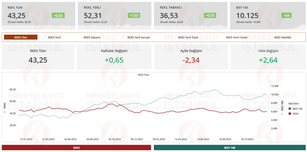 Risk eğilim endeksi (REKS) verileri açıklandı | Rota Borsa