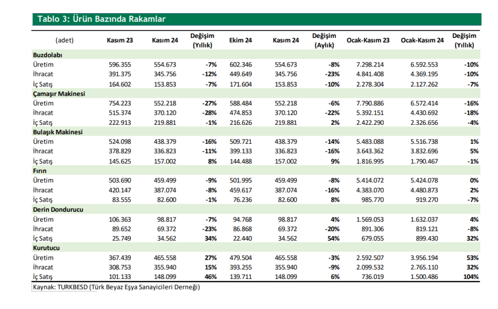 Arçelik (ARCLK) hisseleri için hedef fiyat açıklandı | Rota Borsa