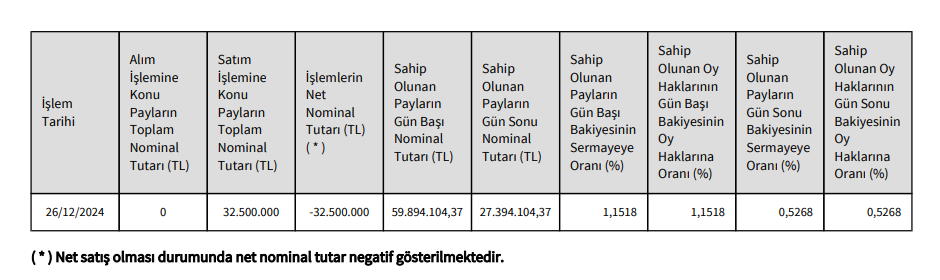 Sakıp Sabancı Holding'den Akbank'ta (AKBNK) dev hisse satışı HABERLER, Gündemdekiler, Şirket Haberleri Rota Borsa