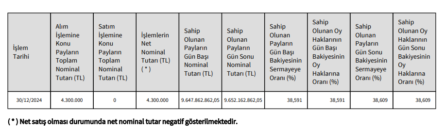 Munzam Sandığı Vakfı'ndan İş Bankası'nda (ISCTR) hisse alış açıklaması | Rota Borsa