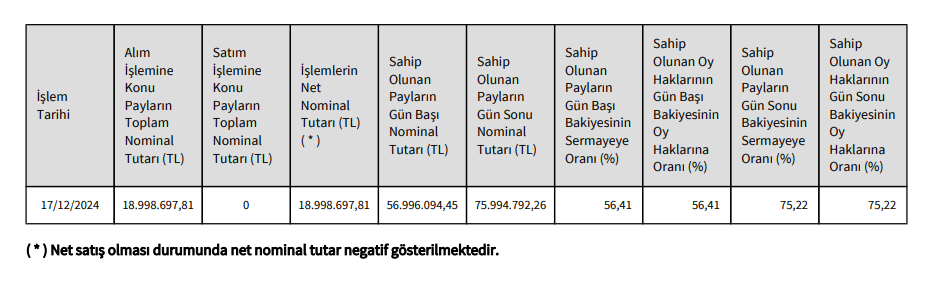 Artaş İnşaat’tan Çelik Halat'ta (CELHA) hisse alış açıklaması HABERLER, Gündemdekiler, Şirket Haberleri Rota Borsa