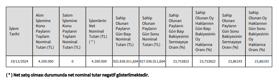 Emniyet Ticaret ve Sanayi’den Aksa Akrilik’te hisse alış açıklaması! HABERLER, Gündemdekiler, Şirket Haberleri Rota Borsa