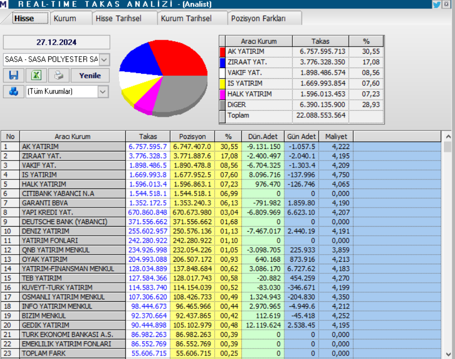 Sasa Polyester (SASA) hisse teknik analizi ve yorumu HABERLER, Gündemdekiler, Şirket Haberleri, Traderkng, YAZARLAR Rota Borsa