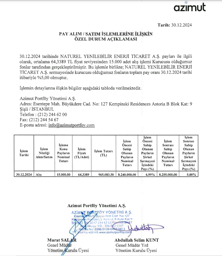 Azimut Portföy'den Naturel Enerji'de (NATEN) hisse alış açıklaması HABERLER, Gündemdekiler, Şirket Haberleri Rota Borsa