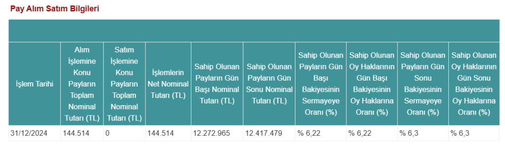 Alnus Yatırım'dan Derlüks Yatırım Holding'de (DERHL) hisse alış açıklaması HABERLER, Gündemdekiler, Şirket Haberleri Rota Borsa