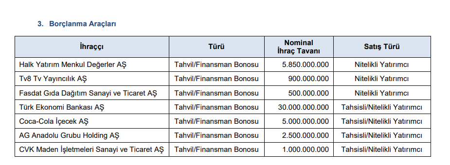 SPK tam 7 şirketin borçlanmasına onay verdi HABERLER, Gündemdekiler, Şirket Haberleri Rota Borsa