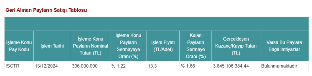 İş Bankası’ndan (ISCTR) dev hisse satışı | Rota Borsa
