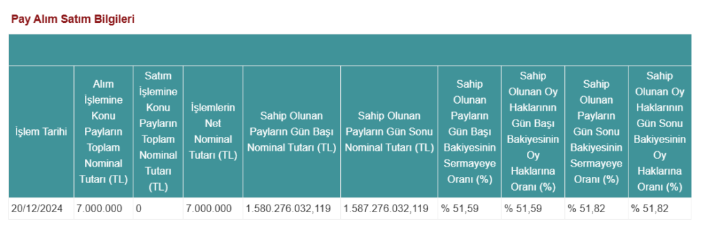 İş Bankası’ndan Şişecam’da dev hisse alımı | Rota Borsa