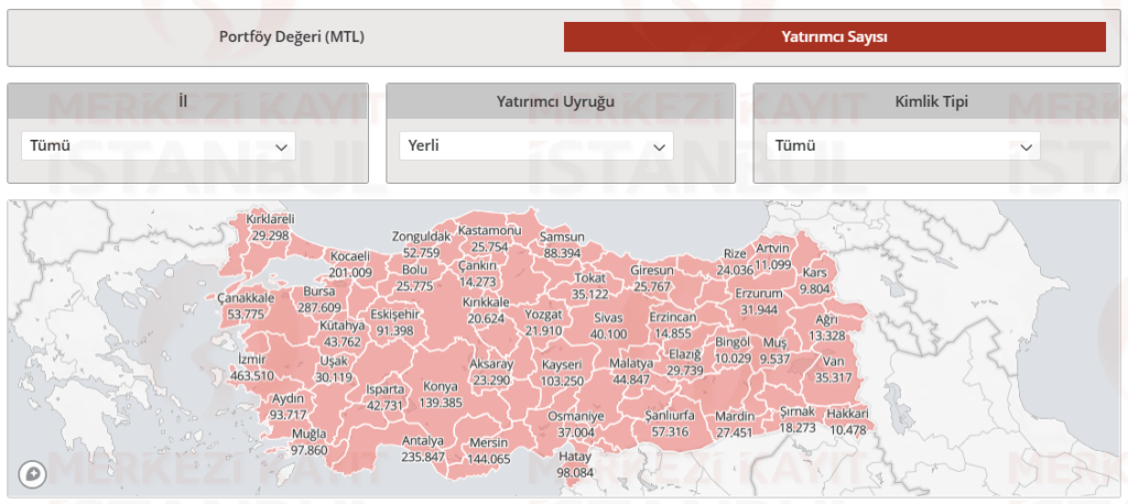 Hisse senedi piyasası şehirlere göre yatırımcı istatistikleri açıklandı HABERLER, Gündemdekiler, Piyasa Haberleri Rota Borsa