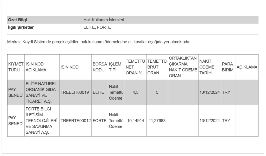 MKK’dan 2 şirketin temettü ödemesi hakkında açıklama | Rota Borsa