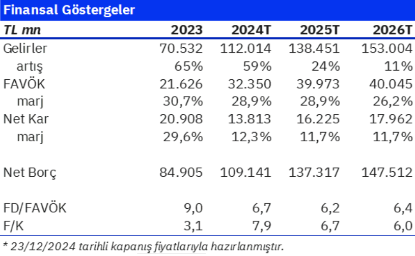 Pegasus (PGSUS) hisseleri için yeni hedef fiyat açıklandı | Rota Borsa