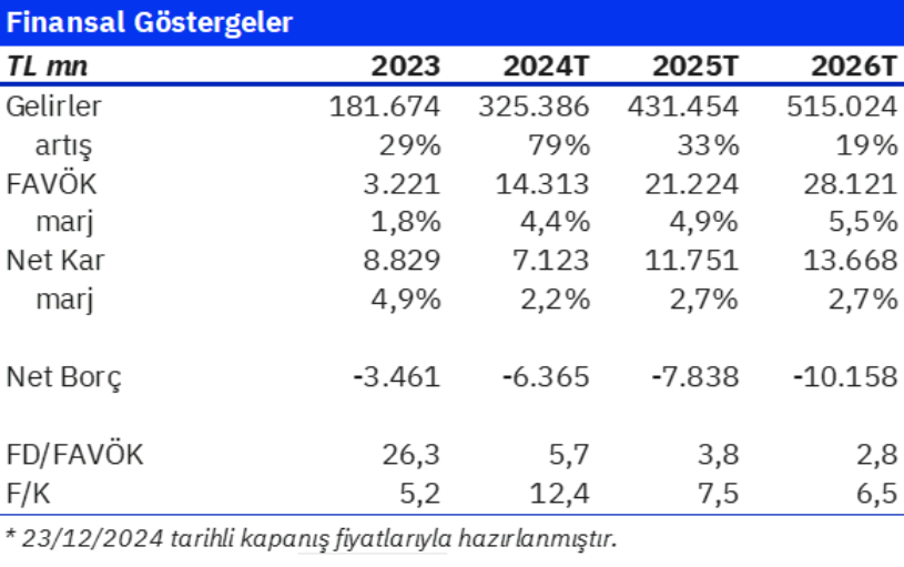 Migros (MGROS) hisseleri için yeni hedef fiyat açıklandı | Rota Borsa