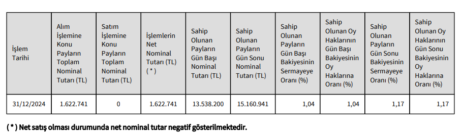 Oğuz Tekstil'den Bossa Ticaret’te (BOSSA) hisse alış açıklaması | Rota Borsa