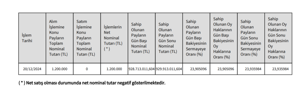 Emniyet Ticaret ve Sanayi’den Aksa Akrilik’te (AKSA) hisse alış açıklaması HABERLER, Gündemdekiler, Şirket Haberleri Rota Borsa