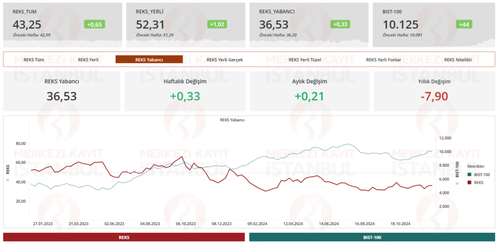 Risk eğilim endeksi (REKS) verileri açıklandı | Rota Borsa