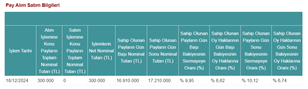 Hedef Portföy'den ARD Bilişim'de (ARDYZ) hisse alış açıklaması HABERLER, Gündemdekiler, Şirket Haberleri Rota Borsa