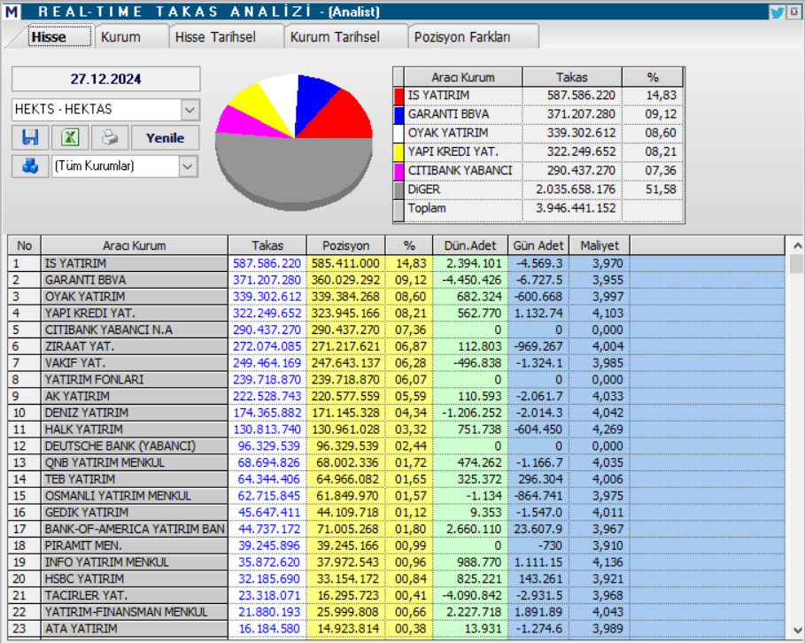 Hektaş (HEKTS) hisse hedef fiyatı ve teknik analizi HABERLER, Gündemdekiler, Şirket Haberleri, Traderkng, YAZARLAR Rota Borsa