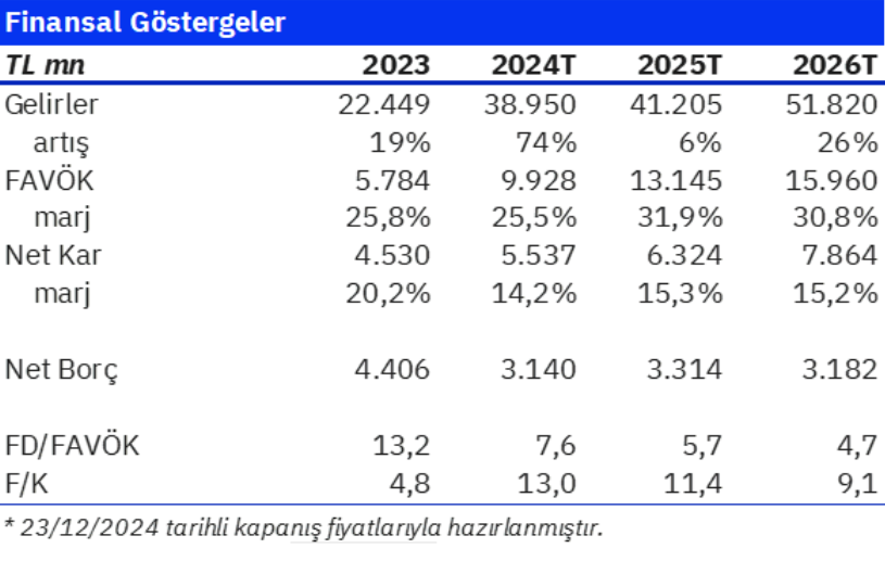 Medical Park (MPARK) hisseleri için yeni hedef fiyat açıklandı | Rota Borsa
