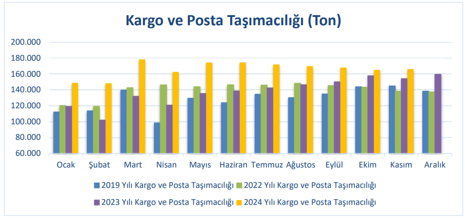 Türk Hava Yolları (THY) trafik sonuçları değerlendirmesi HABERLER, Gündemdekiler, Şirket Haberleri Rota Borsa