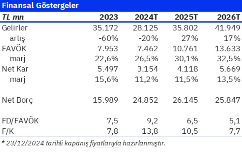 Aksa Enerji (AKSEN) hisseleri için yeni hedef fiyat açıklandı | Rota Borsa