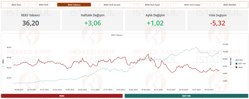 Risk eğilim endeksi (REKS) verileri açıklandı HABERLER, Gündemdekiler, Piyasa Haberleri Rota Borsa