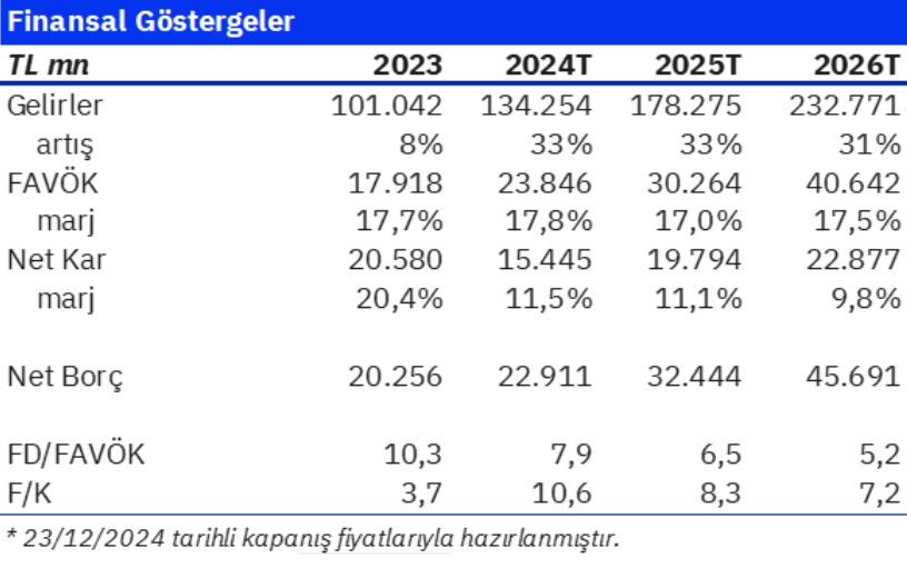 Coca-Cola İçecek (CCOLA) hisseleri için yeni hedef fiyat açıklandı | Rota Borsa