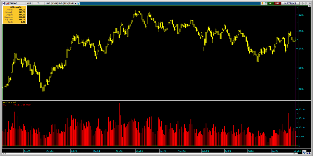 Bank of America üzerinden Türk Hava Yolları (THY) hisselerinde yüklü alım | Rota Borsa