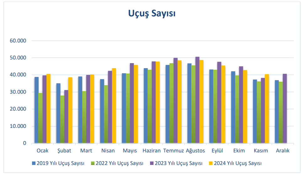 Türk Hava Yolları (THY) trafik sonuçları değerlendirmesi HABERLER, Gündemdekiler, Şirket Haberleri Rota Borsa