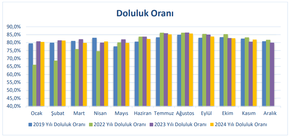 Türk Hava Yolları (THY) trafik sonuçları değerlendirmesi HABERLER, Gündemdekiler, Şirket Haberleri Rota Borsa