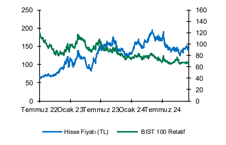 Arçelik (ARCLK) hisseleri için hedef fiyat açıklandı | Rota Borsa