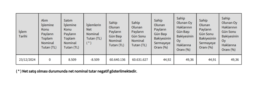E-Data Teknoloji (EDATA) Yönetim Kurulu başkanından hisse satış açıklaması | Rota Borsa
