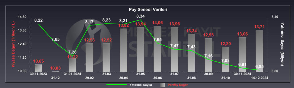 Borsada yatırımcı sayısı azaldı | Rota Borsa
