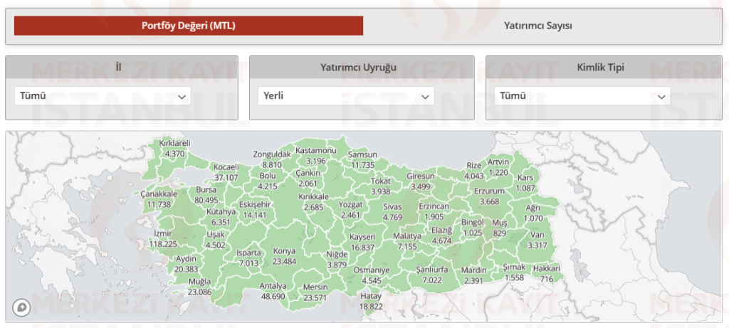 Hisse senedi piyasası şehirlere göre yatırımcı istatistikleri açıklandı HABERLER, Gündemdekiler, Piyasa Haberleri Rota Borsa