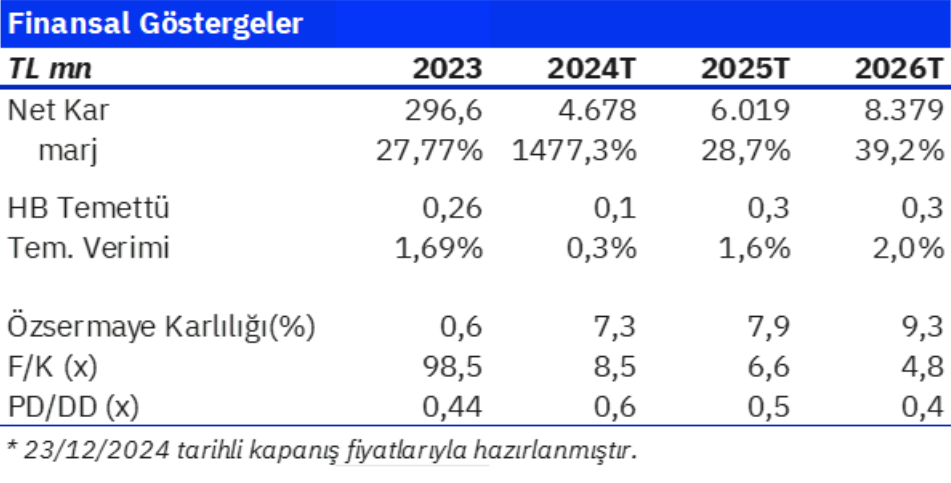 Doğan Holding (DOHOL) hisseleri için yeni hedef fiyat açıklandı | Rota Borsa