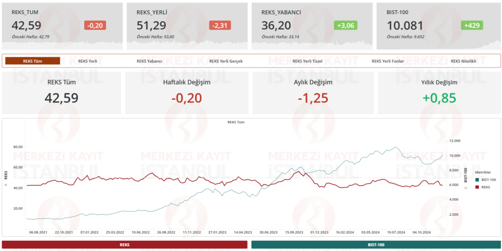 Risk eğilim endeksi (REKS) verileri açıklandı HABERLER, Gündemdekiler, Piyasa Haberleri Rota Borsa