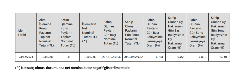 Efes Holding'den Şişecam’da (SISE) hisse alış açıklaması HABERLER, Gündemdekiler, Şirket Haberleri Rota Borsa